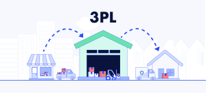3PL Companies
